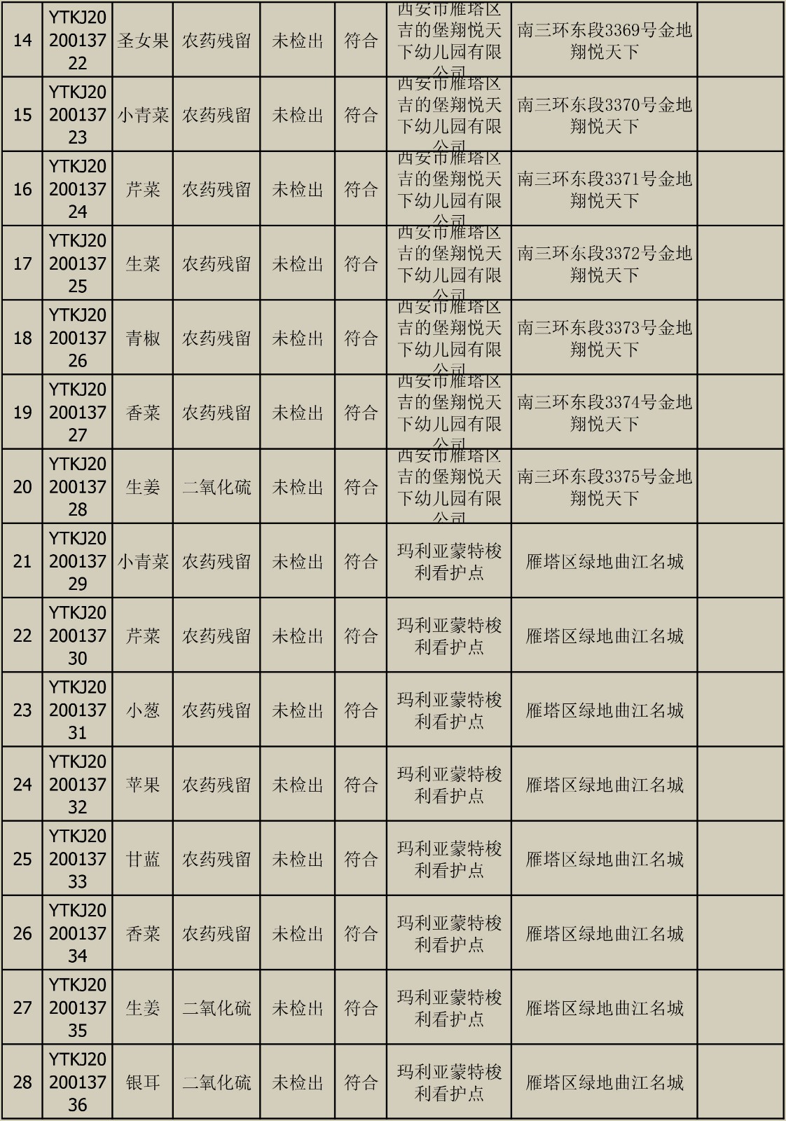 2020010611快检结果宣布-2.jpg